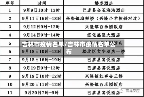 吉林市疫情名单/吉林市疫情名单公布-第3张图片