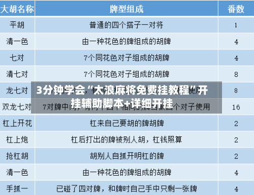 3分钟学会“太浪麻将免费挂教程”开挂辅助脚本+详细开挂-第3张图片