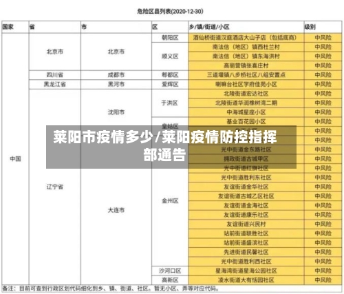 莱阳市疫情多少/莱阳疫情防控指挥部通告
