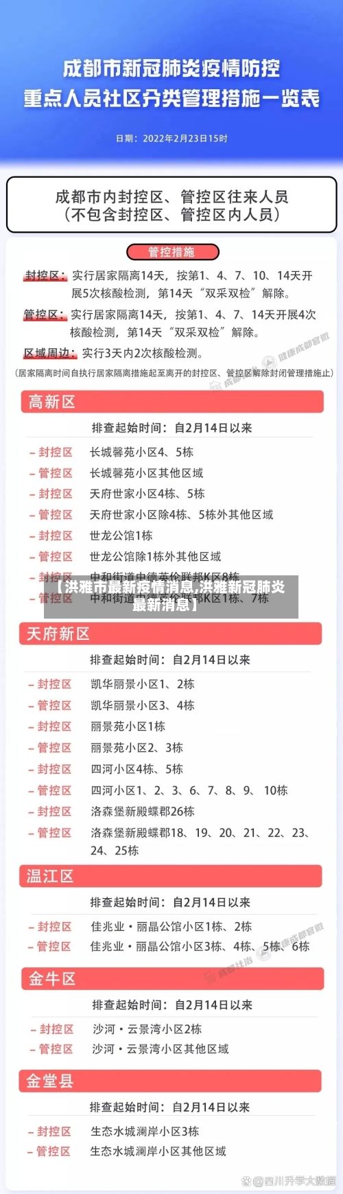 【洪雅市最新疫情消息,洪雅新冠肺炎最新消息】-第2张图片