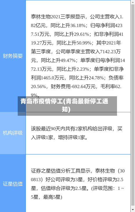 青岛市疫情停工(青岛最新停工通知)-第2张图片