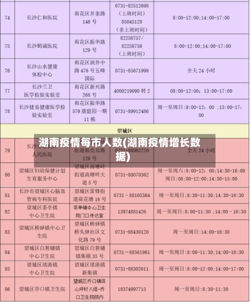 湖南疫情每市人数(湖南疫情增长数据)-第2张图片