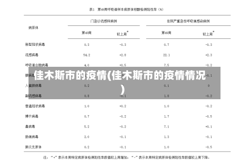 佳木斯市的疫情(佳木斯市的疫情情况)