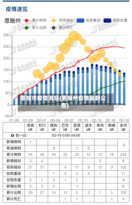 恩施市疫情消息(恩施州疫情最新公告)