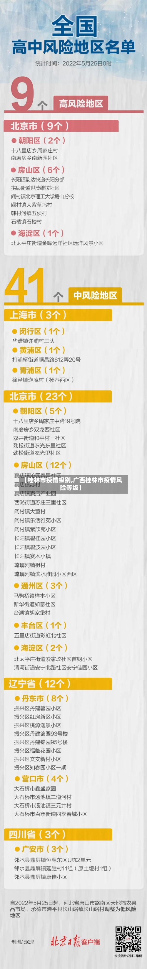 【桂林市疫情级别,广西桂林市疫情风险等级】