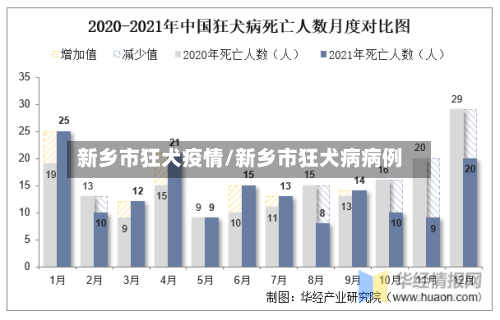 新乡市狂犬疫情/新乡市狂犬病病例-第2张图片