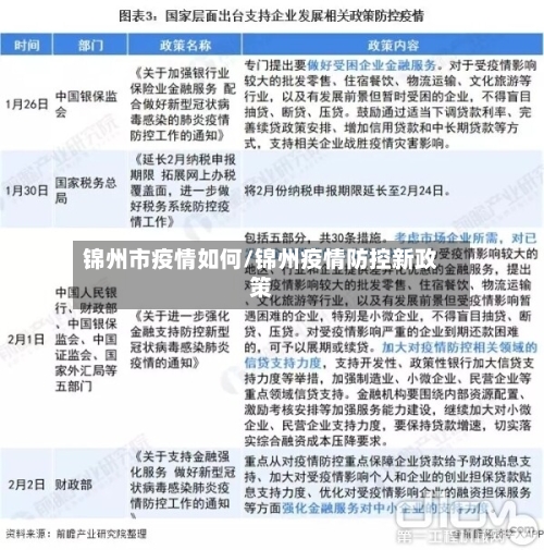 锦州市疫情如何/锦州疫情防控新政策