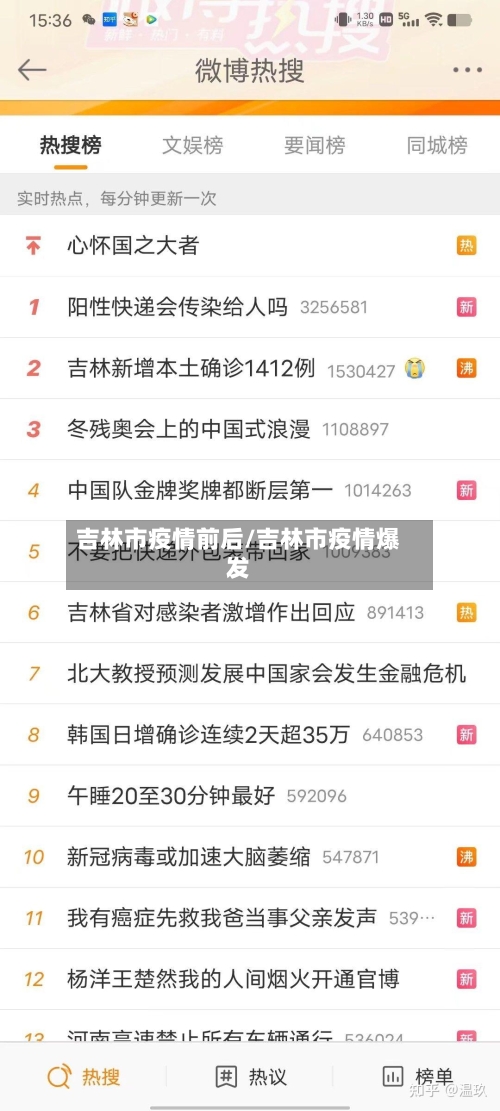 吉林市疫情前后/吉林市疫情爆发