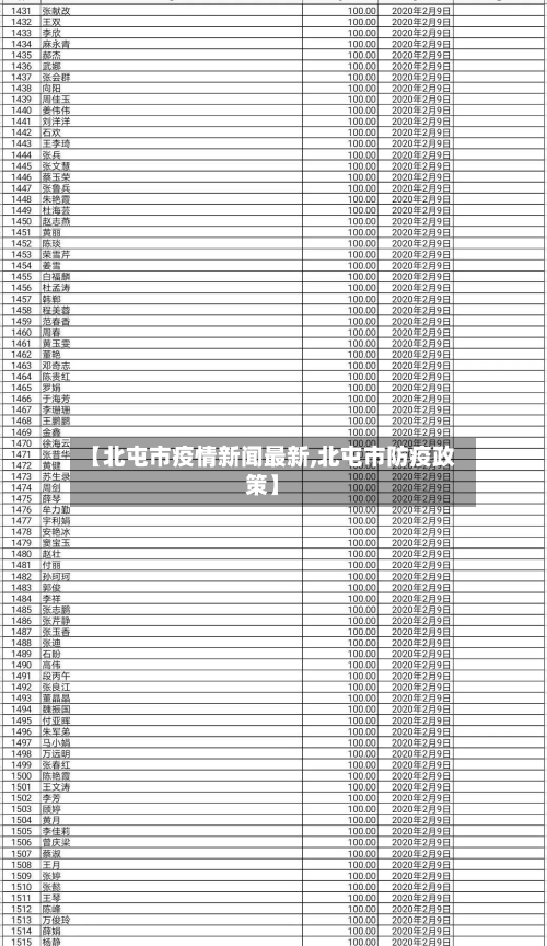 【北屯市疫情新闻最新,北屯市防疫政策】-第3张图片
