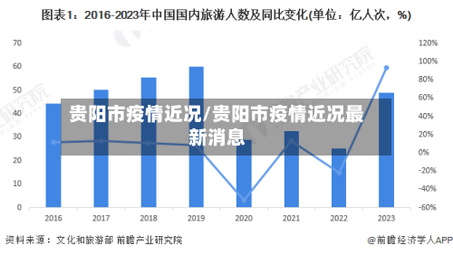 贵阳市疫情近况/贵阳市疫情近况最新消息-第2张图片