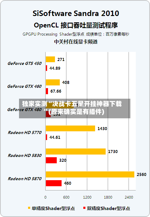 独家实测“决战卡五星开挂神器下载”(原来确实是有插件)
