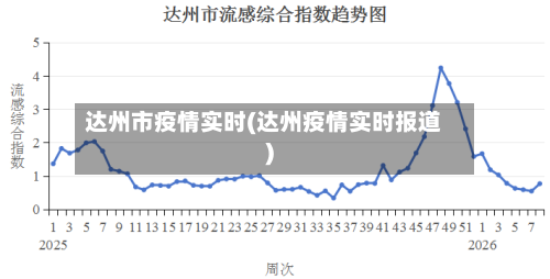 达州市疫情实时(达州疫情实时报道)