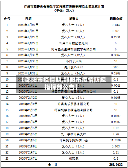【邵阳市疫情期,邵阳市疫情防控指挥部公告】