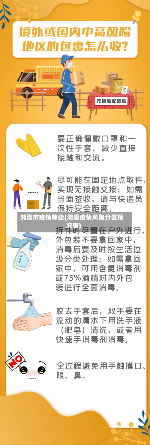 湘潭市疫情等级(湘潭疫情风险分区情况表)-第3张图片