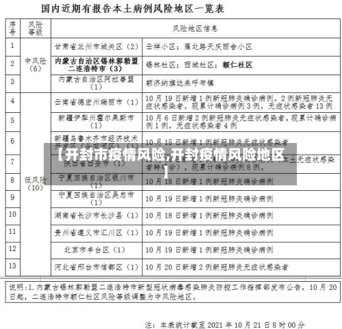 【开封市疫情风险,开封疫情风险地区】-第2张图片