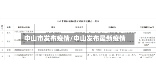 中山市发布疫情/中山发布最新疫情-第2张图片