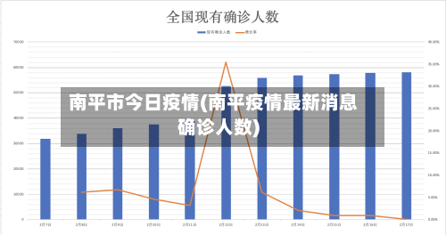 南平市今日疫情(南平疫情最新消息确诊人数)-第2张图片