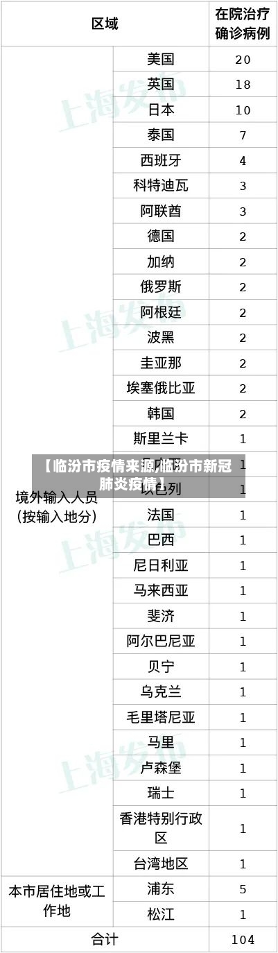 【临汾市疫情来源,临汾市新冠肺炎疫情】