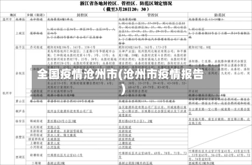 全国疫情沧州市(沧州市疫情报告)