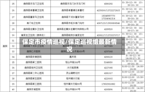 保定市疫情巡视/保定巡视组最新情况-第2张图片