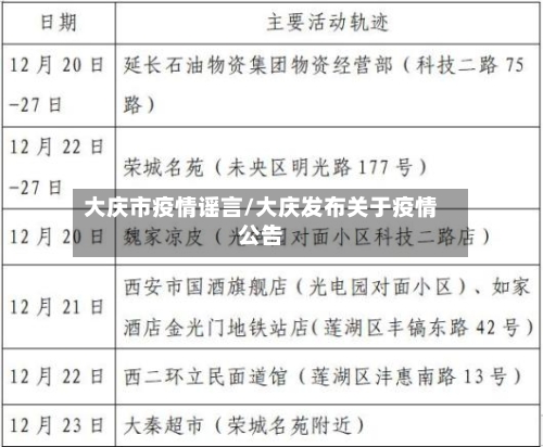 大庆市疫情谣言/大庆发布关于疫情公告