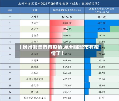 【泉州哪些市有疫情,泉州哪些市有疫情了】