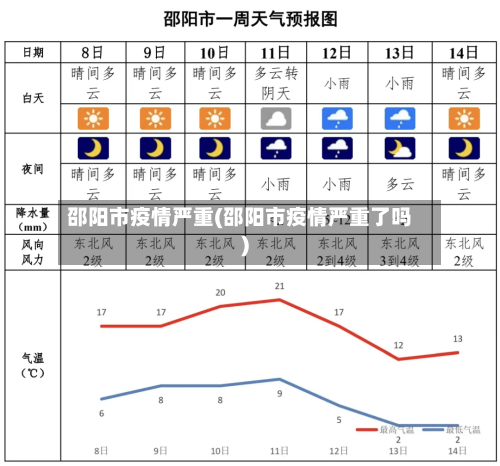 邵阳市疫情严重(邵阳市疫情严重了吗)