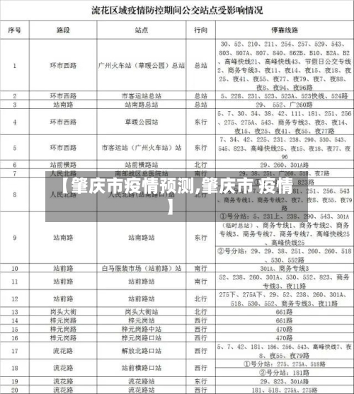 【肇庆市疫情预测,肇庆市 疫情】-第2张图片