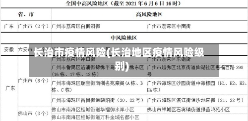 长治市疫情风险(长治地区疫情风险级别)-第2张图片