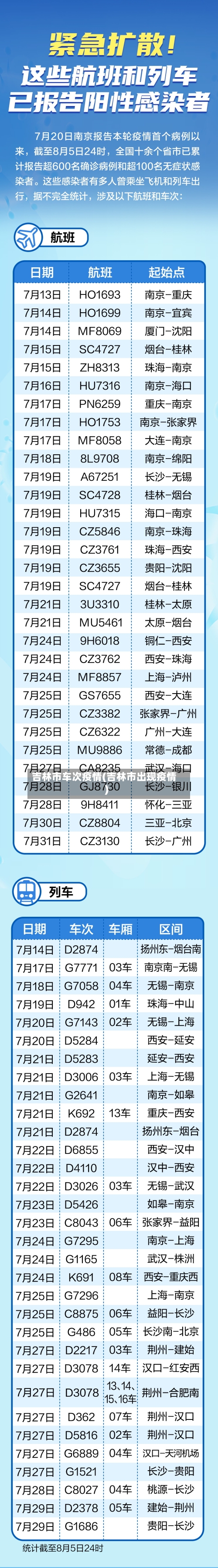 吉林市车次疫情(吉林市出现疫情)-第2张图片