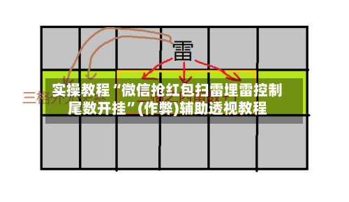 实操教程“微信抢红包扫雷埋雷控制尾数开挂”(作弊)辅助透视教程