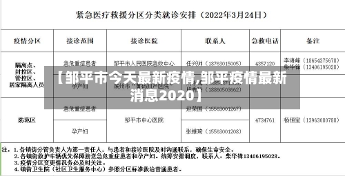 【邹平市今天最新疫情,邹平疫情最新消息2020】