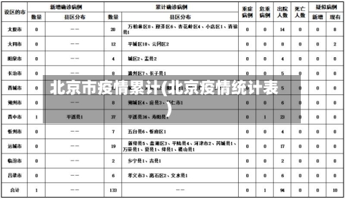 北京市疫情累计(北京疫情统计表)-第3张图片