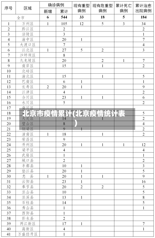 北京市疫情累计(北京疫情统计表)