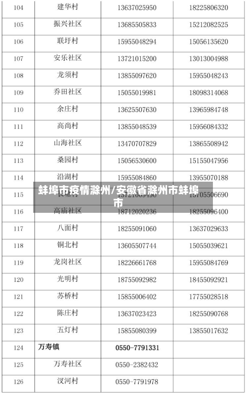 蚌埠市疫情滁州/安徽省滁州市蚌埠市-第3张图片