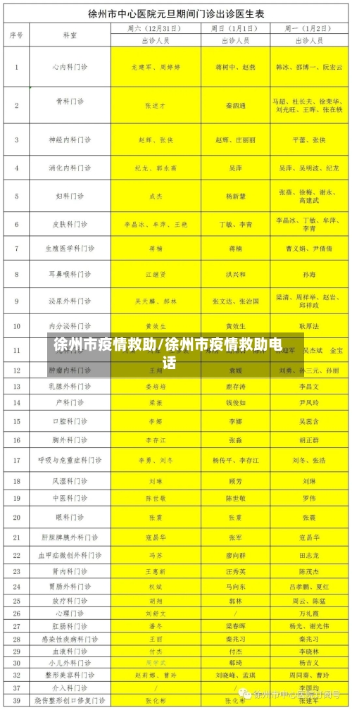 徐州市疫情救助/徐州市疫情救助电话-第2张图片