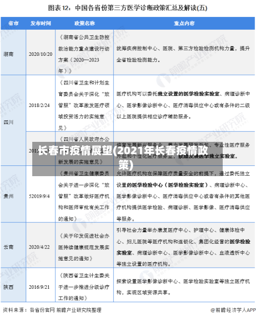 长春市疫情展望(2021年长春疫情政策)