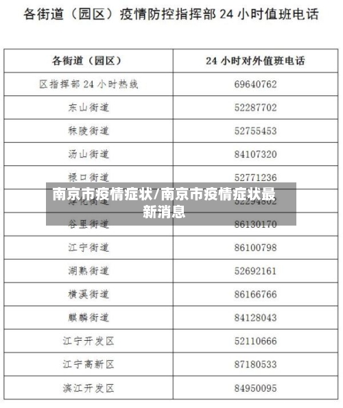 南京市疫情症状/南京市疫情症状最新消息