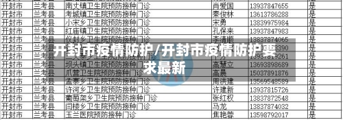 开封市疫情防护/开封市疫情防护要求最新