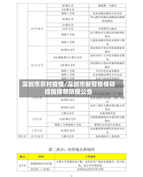 深圳市农村疫情/深圳市新冠疫情防控指挥部防疫公告-第3张图片
