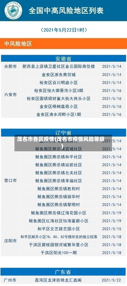 茂名市各区疫情(茂名市疫情风险等级)-第2张图片