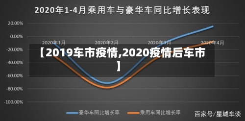 【2019车市疫情,2020疫情后车市】
