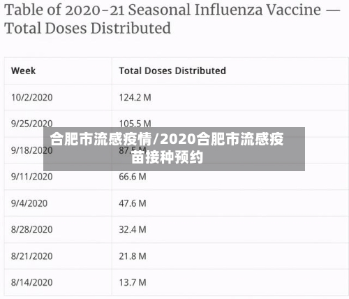 合肥市流感疫情/2020合肥市流感疫苗接种预约-第2张图片
