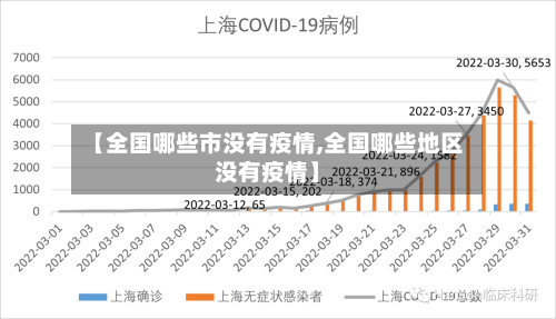 【全国哪些市没有疫情,全国哪些地区没有疫情】