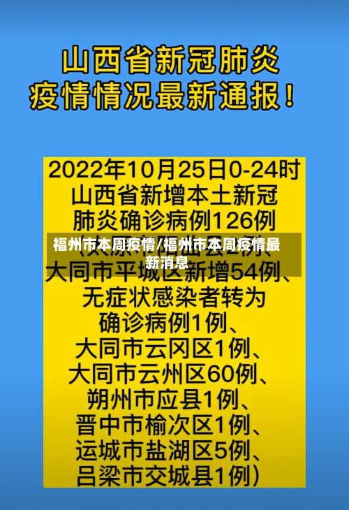 福州市本周疫情/福州市本周疫情最新消息-第2张图片