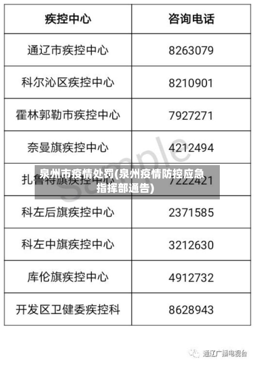 泉州市疫情处罚(泉州疫情防控应急指挥部通告)