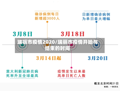 瑞丽市疫情2020/瑞丽市疫情开始与结束的时间-第2张图片