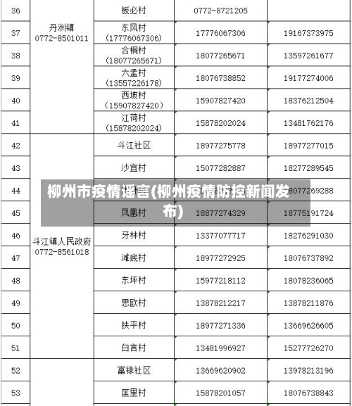 柳州市疫情谣言(柳州疫情防控新闻发布)