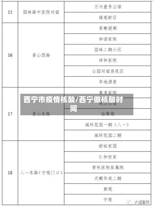 西宁市疫情核酸/西宁做核酸时间-第2张图片