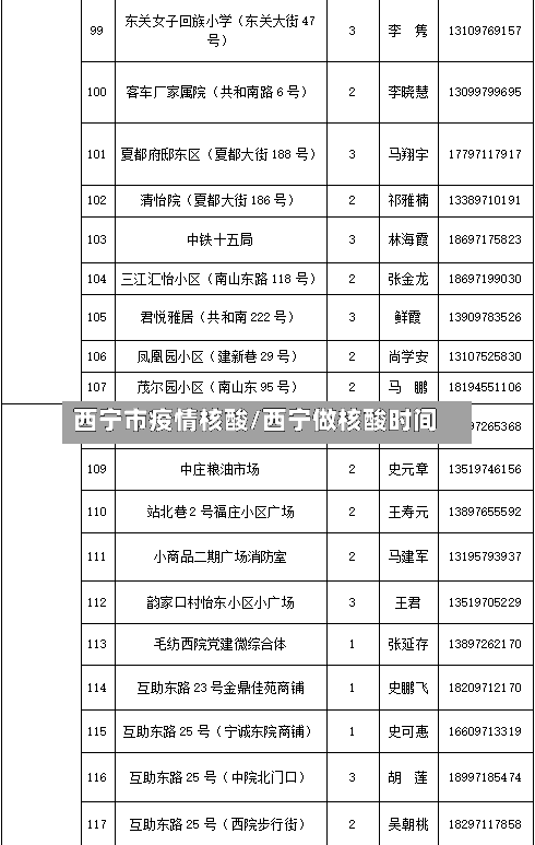 西宁市疫情核酸/西宁做核酸时间